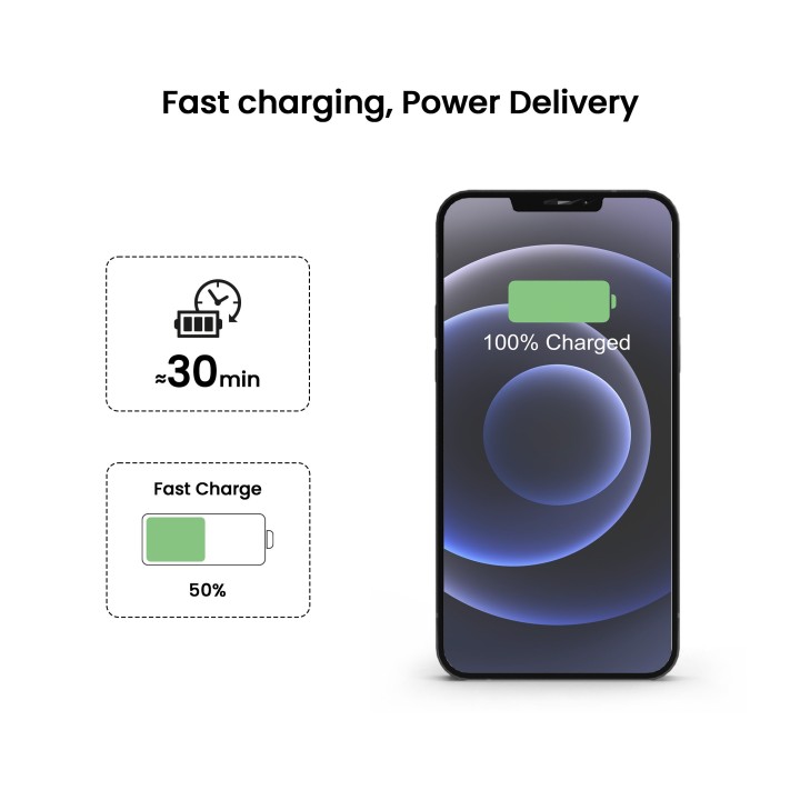 FAIRPLAY Chargeur USB-C GaN 100W